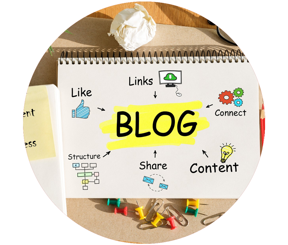 blog marketing