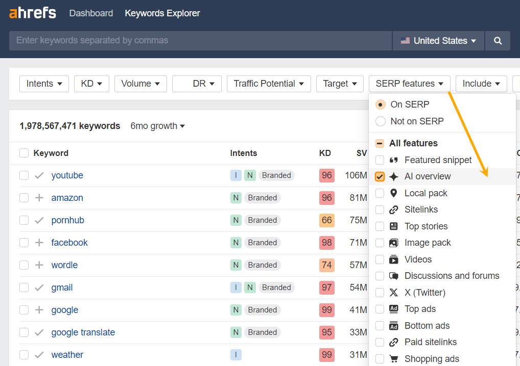 Ahrefs AI Overviews