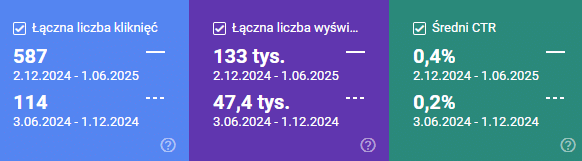 skuteczność gsc