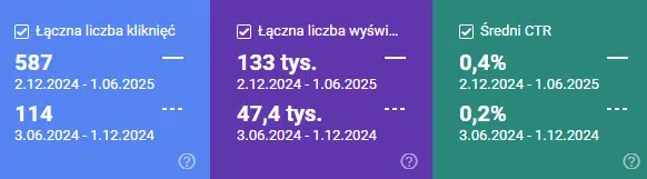 skuteczność gsc