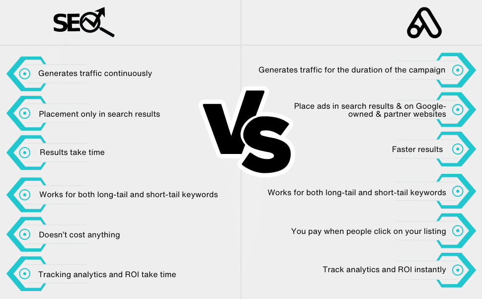 Porównanie SEO i reklamy Google