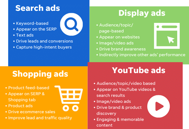 Zalety reklamy google