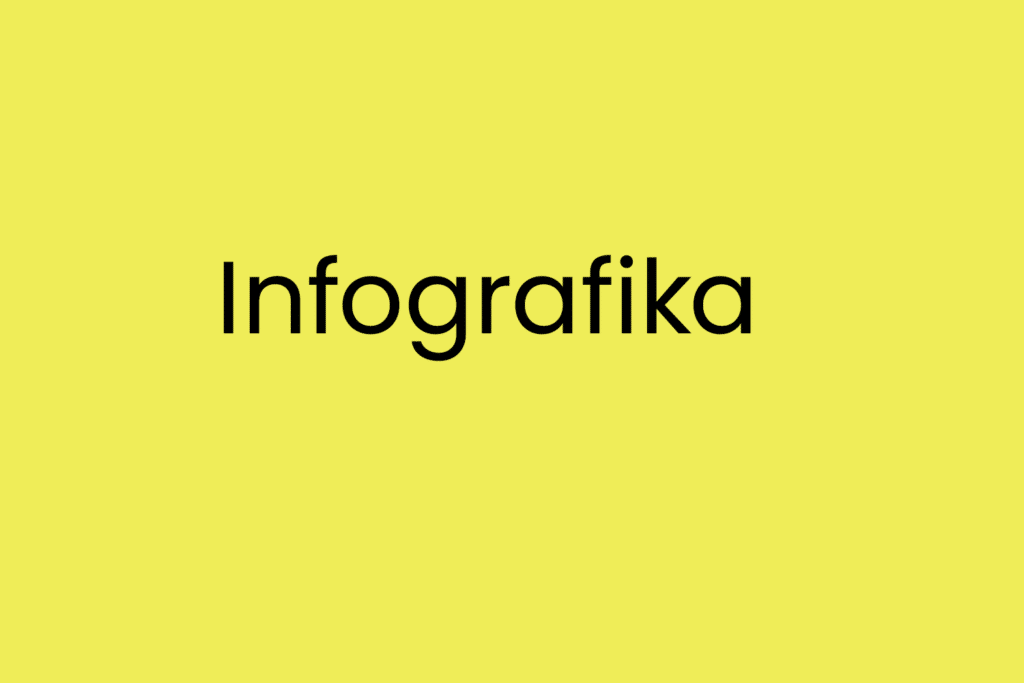 Infografika