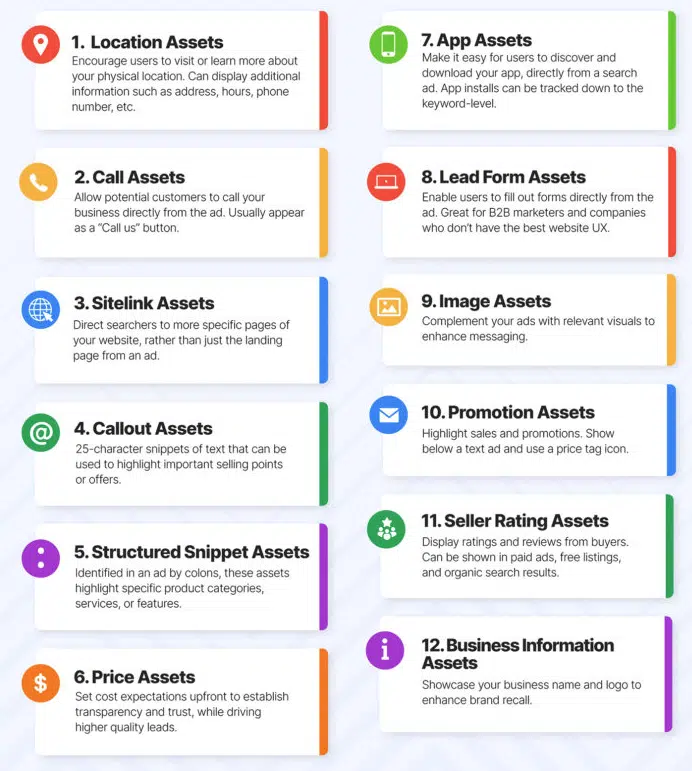 Rozszerzenia reklam w Google Ads