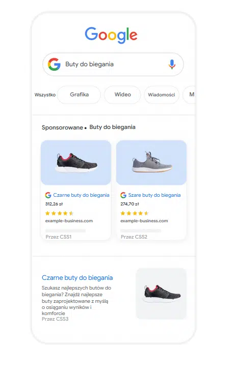reklamy produktowe Google Ads
