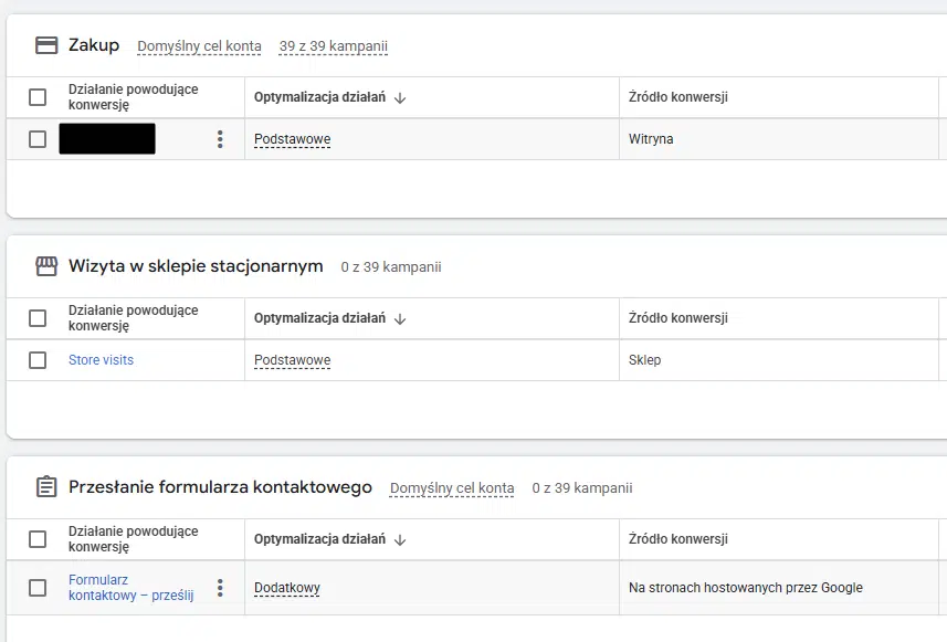śledzenie konwersji Google Ads