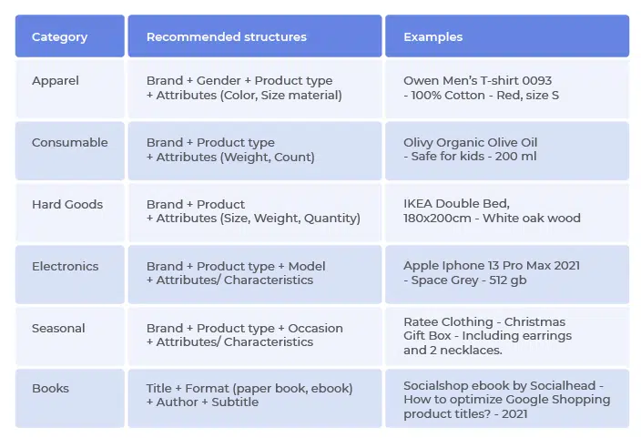 Google Shopping dobry tytuł produktu