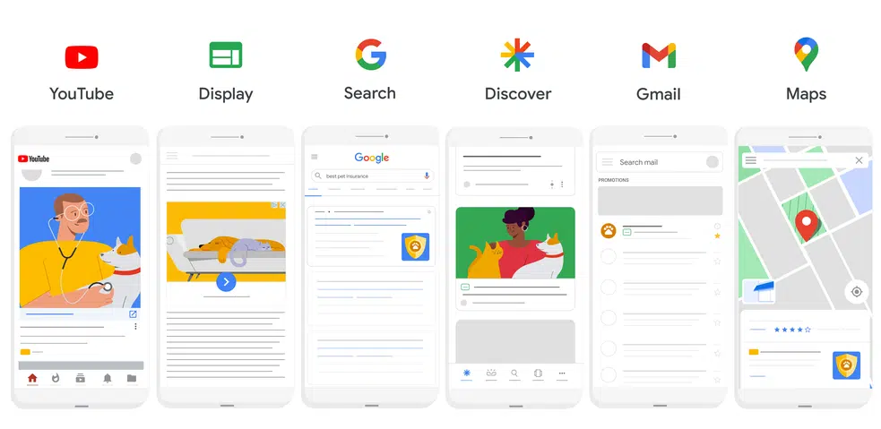 Jakie kanały obejmuje Performance Max