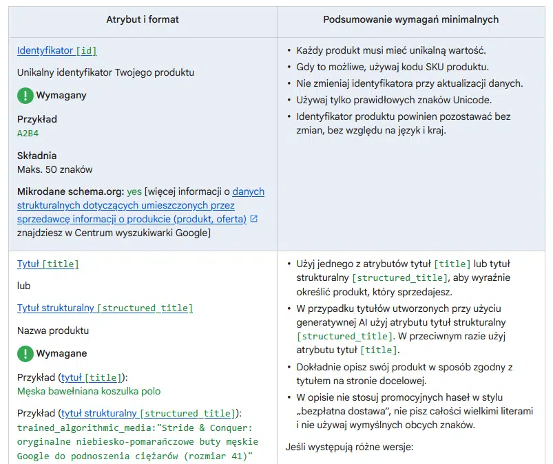 atrybuty feed Google