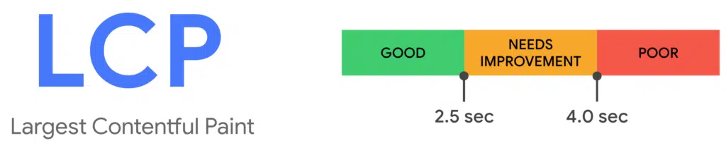 Largest Contentful Paint