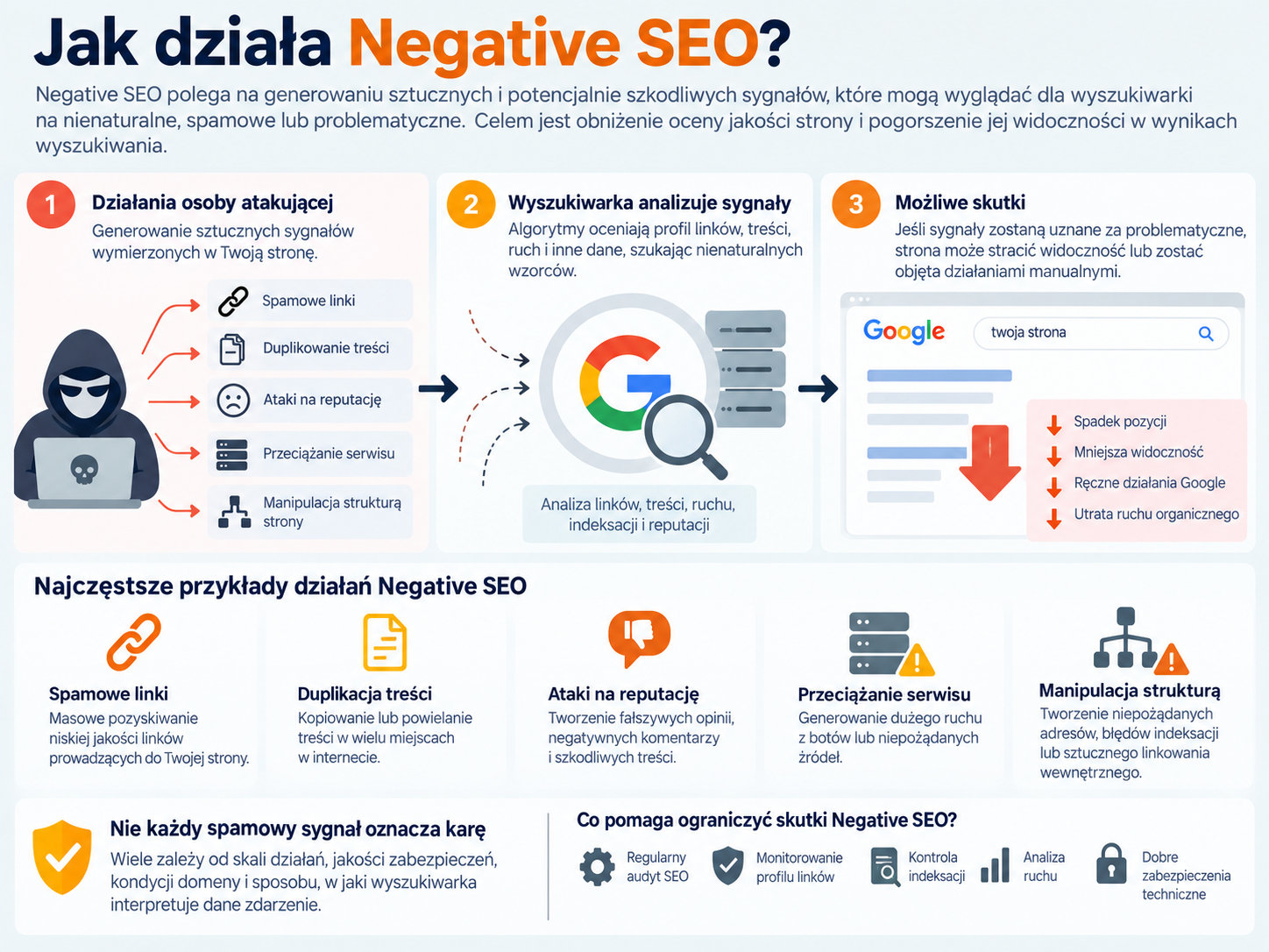 Jak działa Negative SEO