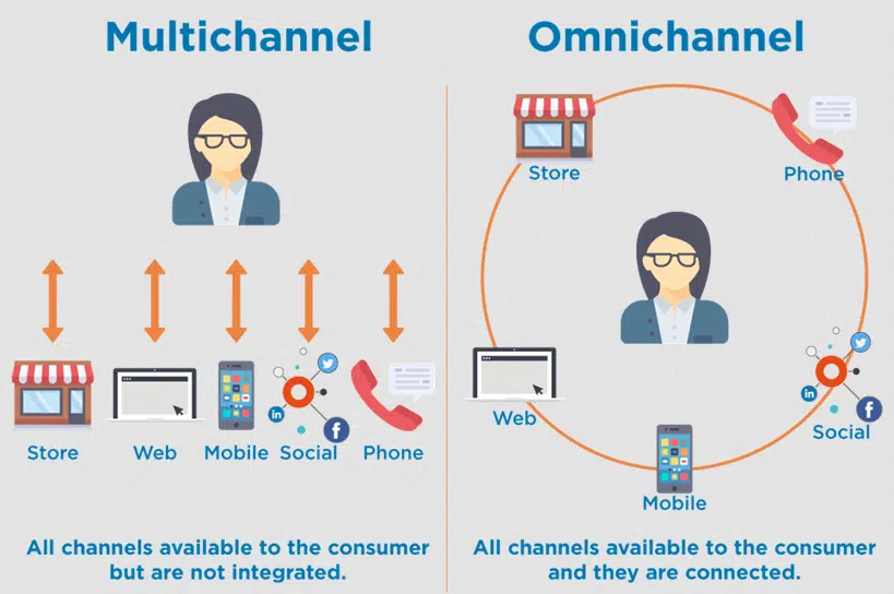 omnichannel