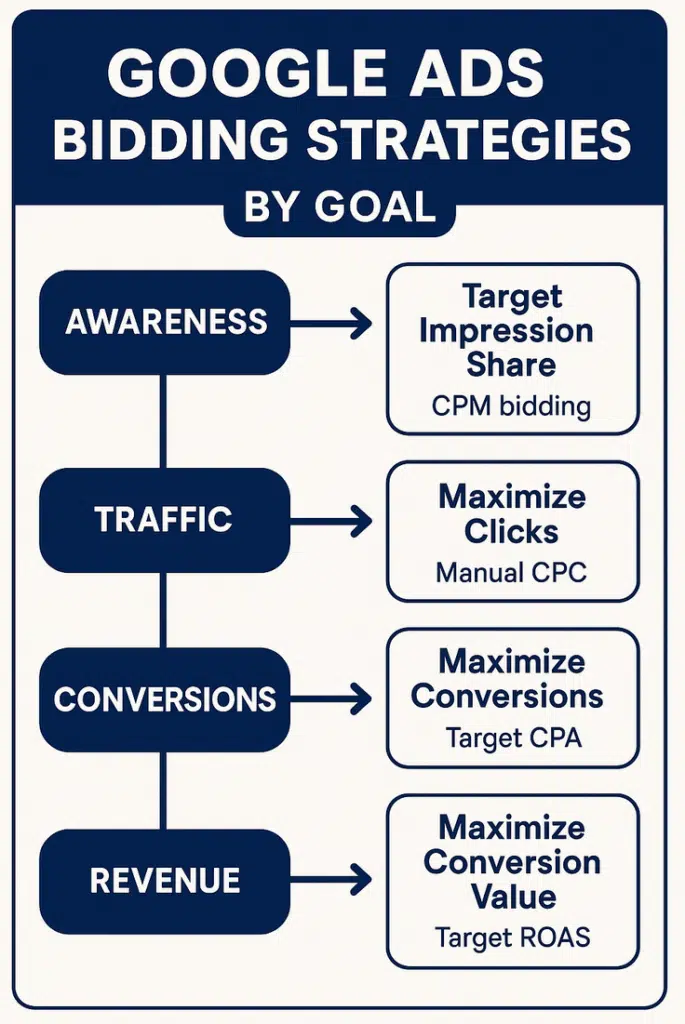 strategia ustalania stawek