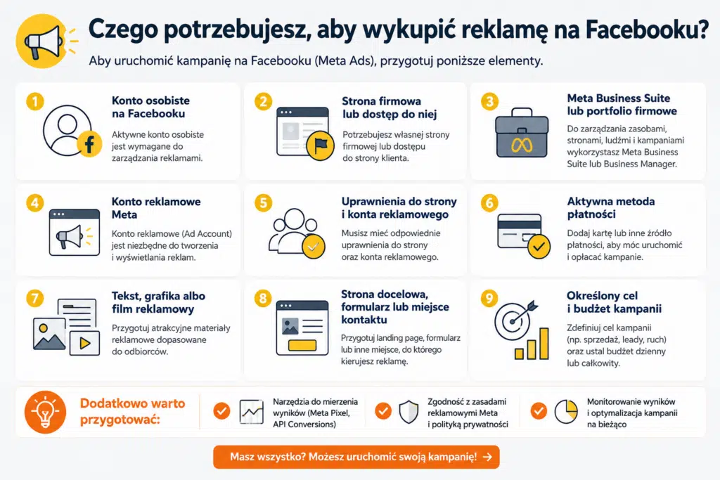 Czego potrzebujesz, aby wykupić reklamę na Facebooku