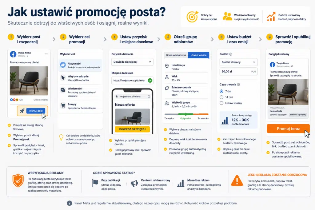 Jak ustawić promocję posta