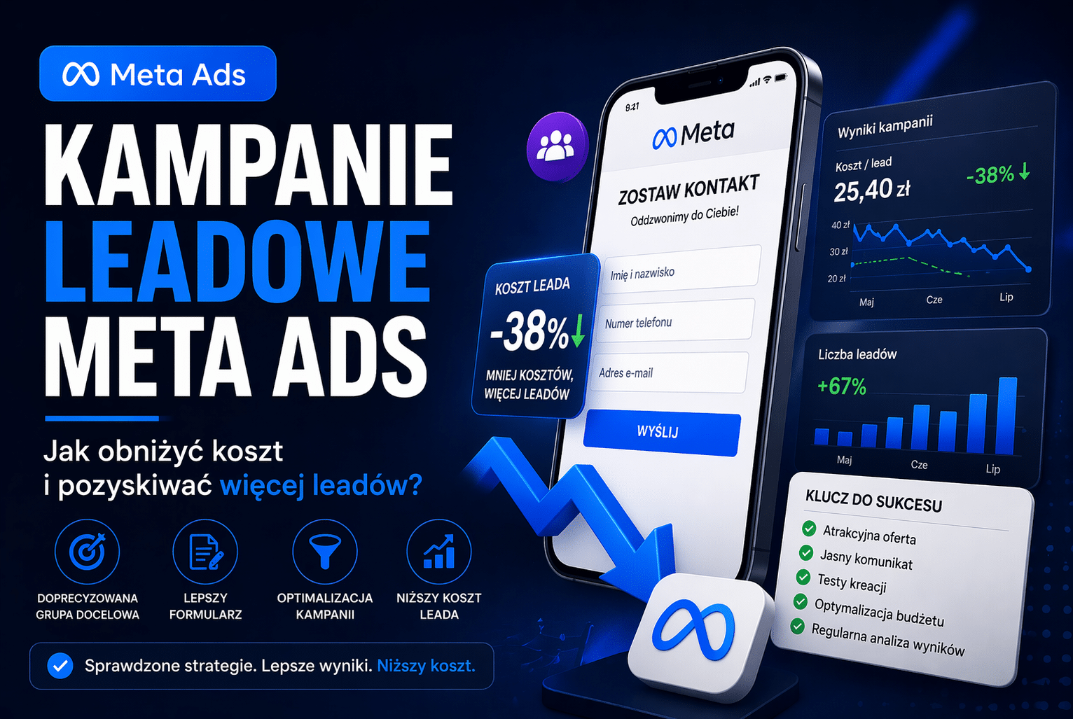 Kampanie-leadowe-Meta-Ads-i-jak-obnizyc-koszt
