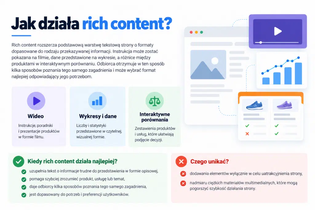 Jak działa rich content